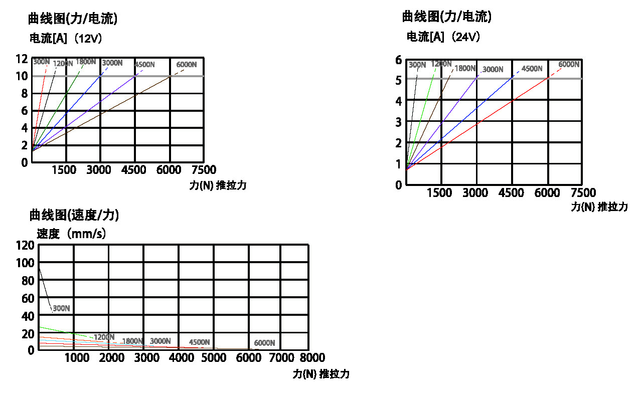 52曲线图.jpg