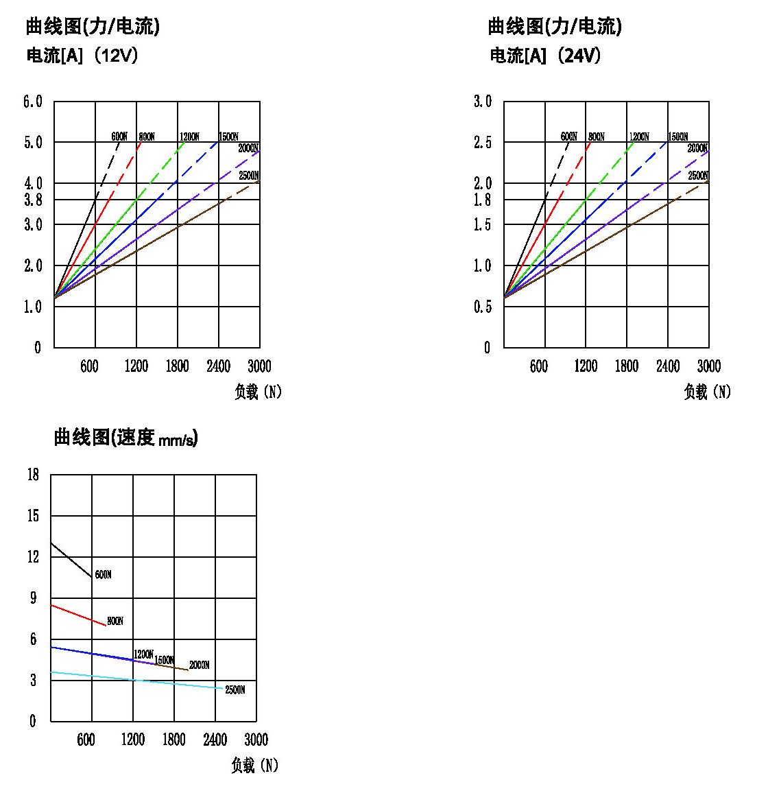 38P曲线图.jpg