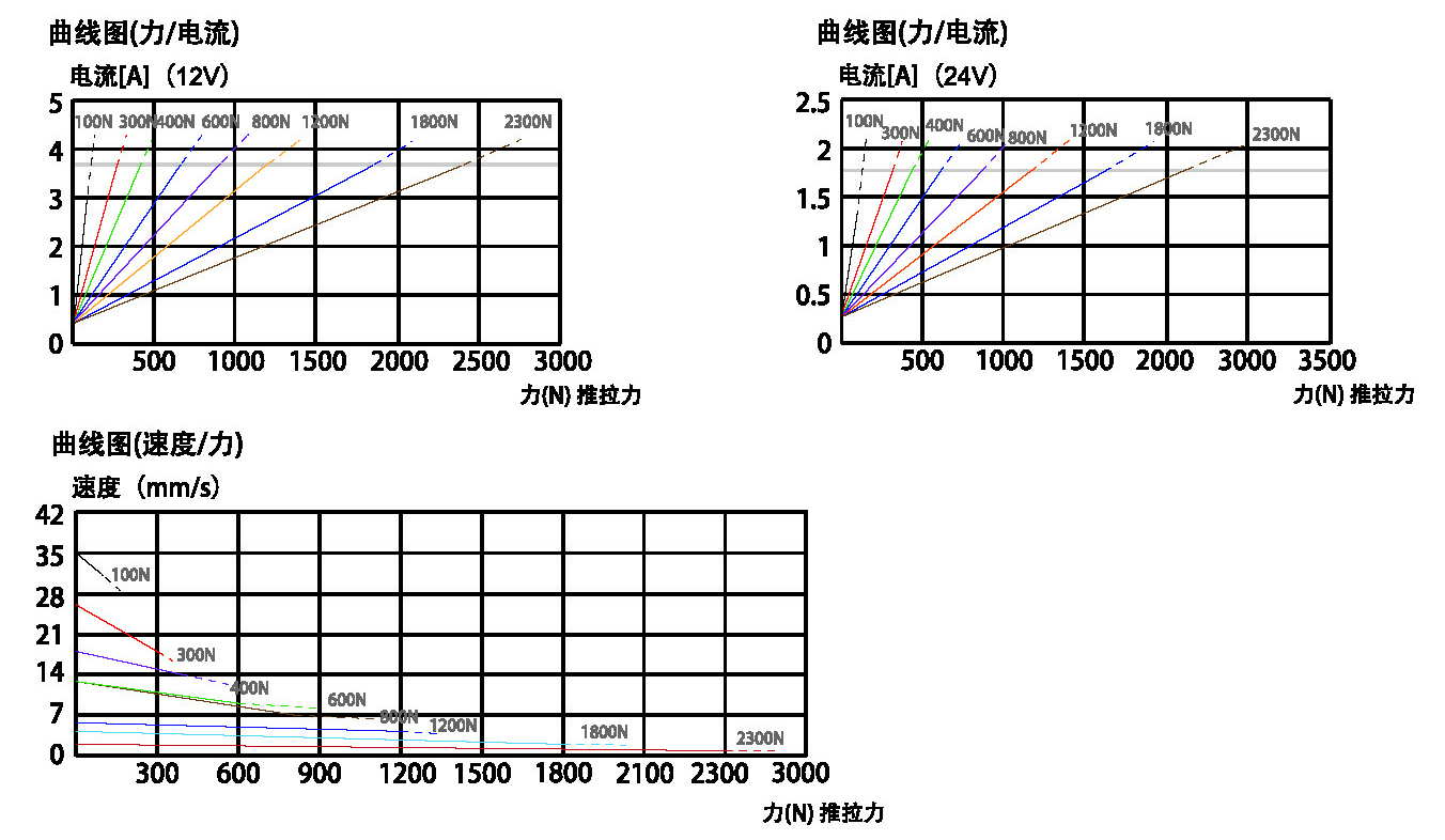 35曲线图.jpg