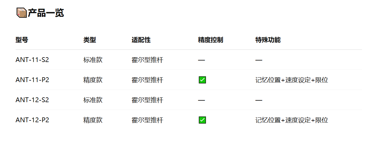 重磅新品发布｜智能电动推杆控制器全新上线(图6)