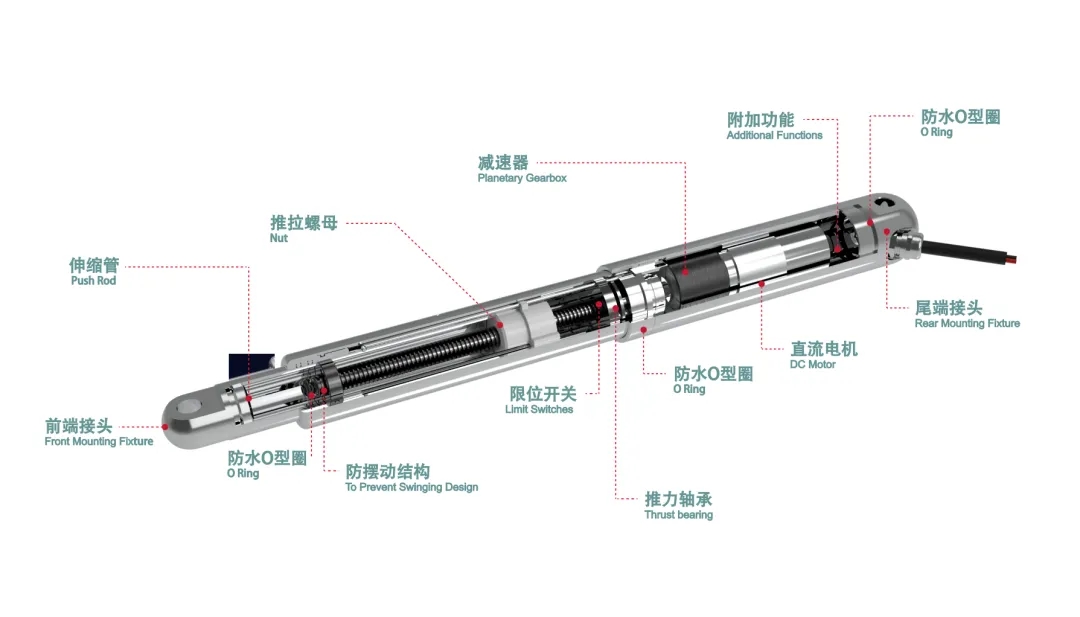 房车升顶遇强风，为何不会下沉？(图4)