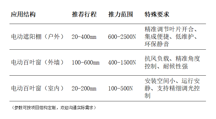 为户外遮阳系统定制一支推杆，需要考虑哪些参数？(图9)