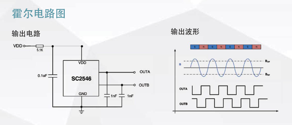 知识小课堂 | 什么是霍尔传感器？(图4)