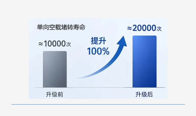 看不见的升级，更值得被看见(图2)