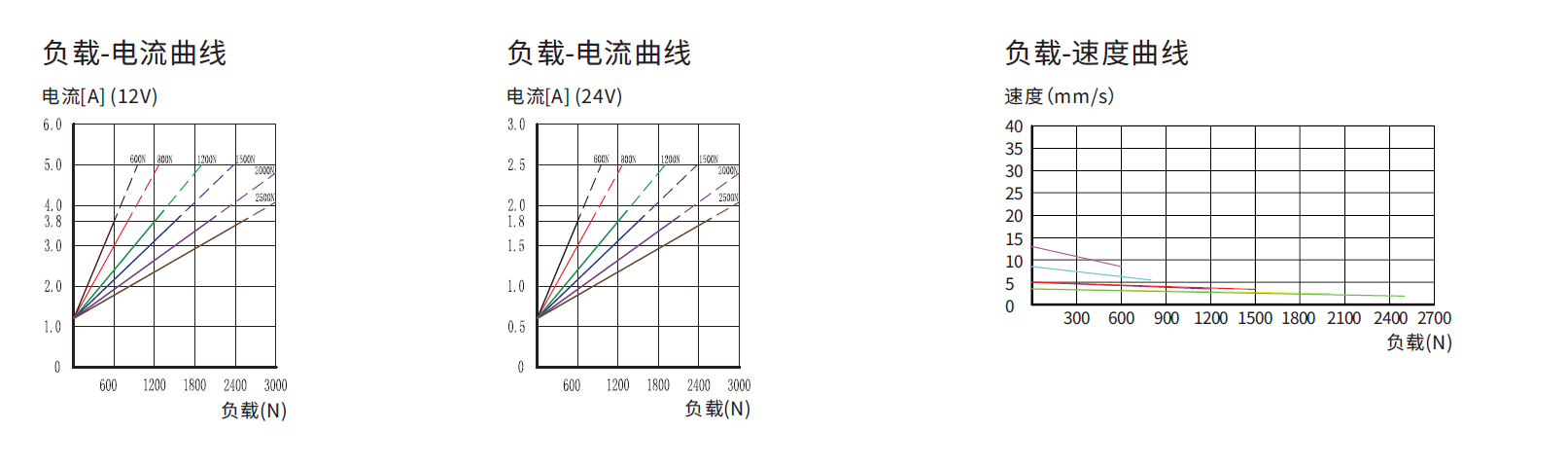 ANT-38P (图1) ANT-38P (图1)