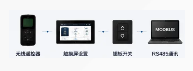 小控制器,大作用(图6) 小控制器,大作用(图6)