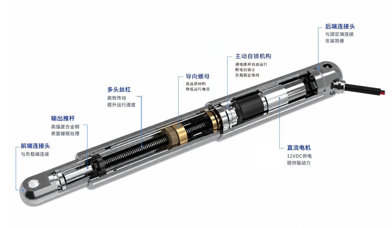 断电不溜杆，速度与安全如何兼得？——安迪特主动自锁技术解析(图2)