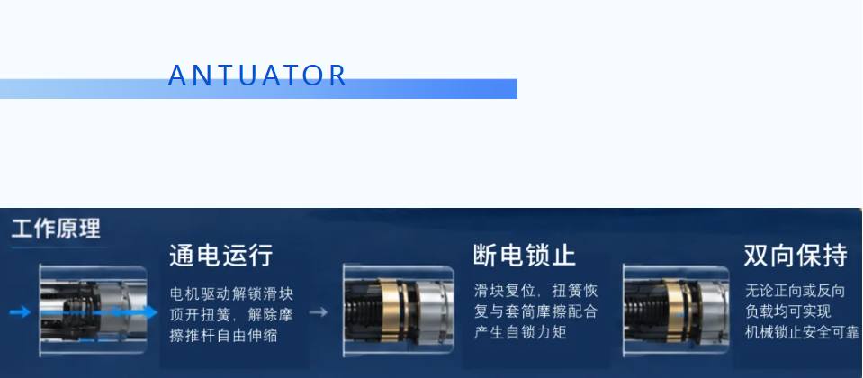 断电不溜杆，速度与安全如何兼得？——安迪特主动自锁技术解析(图3)